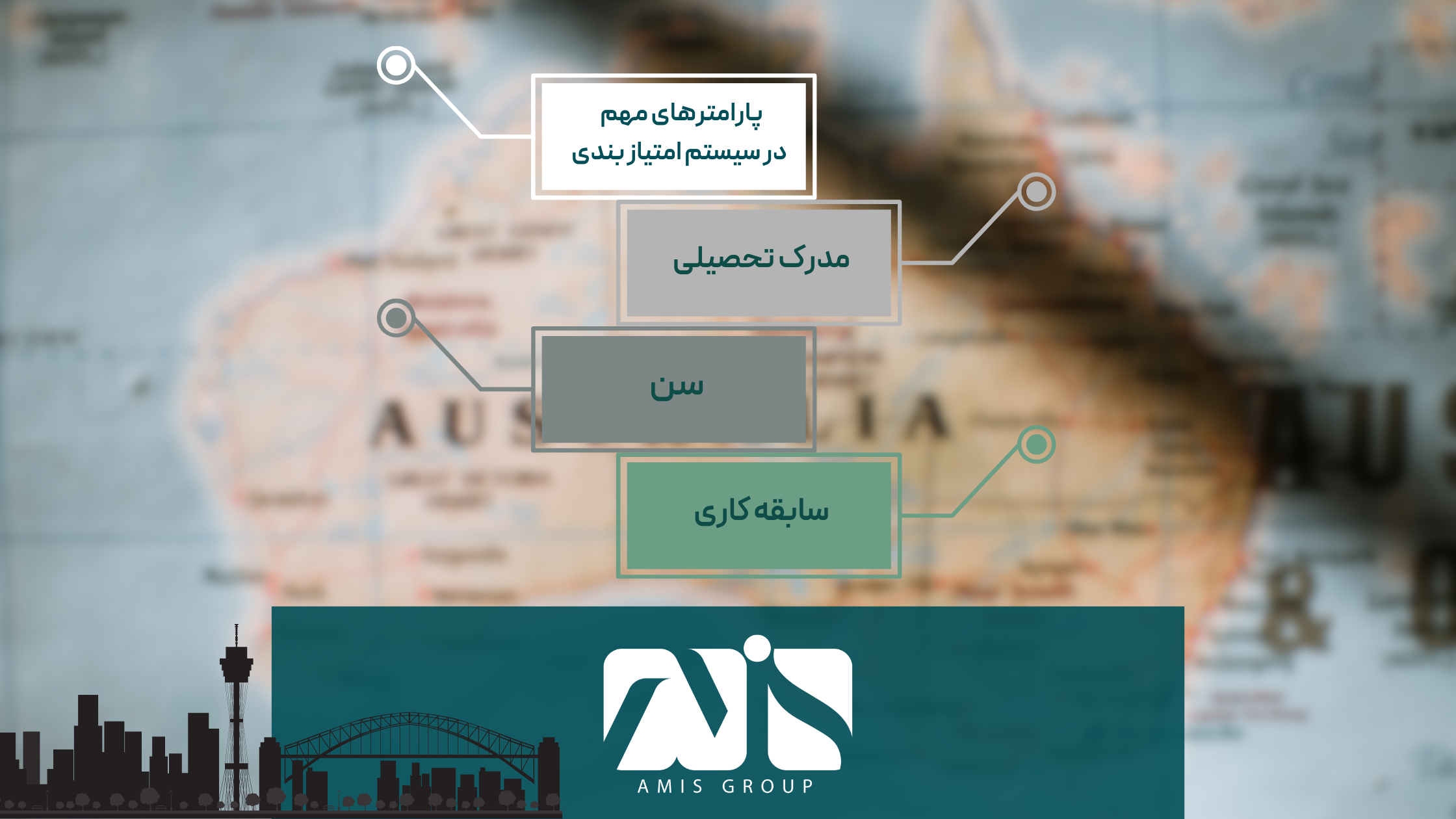 سیستم امتیازدهی با پارامترهایی سنجیده می‌شود.