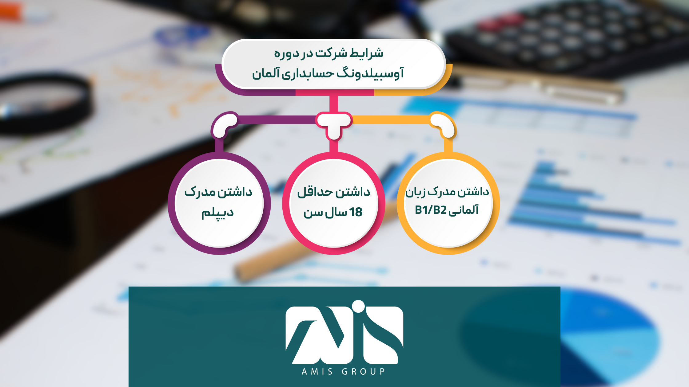 این تصویر بیانگر شرایط شرکت در آوسبیلدونگ حسابداری آلمان است.