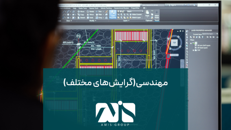 این تصویر بیانگر گرایش‌های مهندسی مناسب برای تحصیل در کانادا هست.