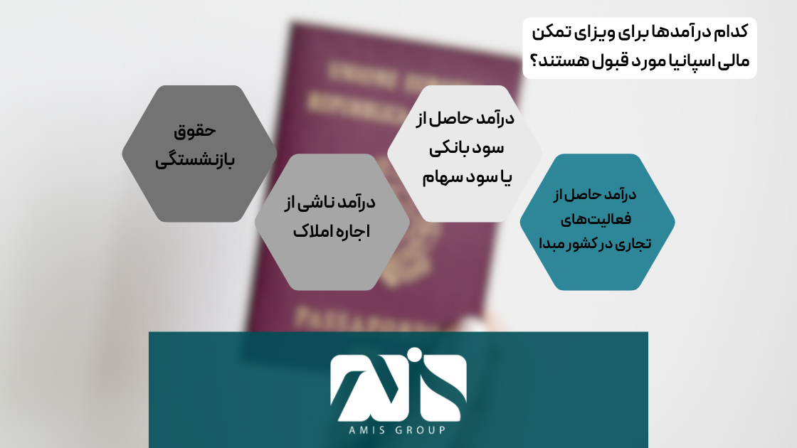 برخی از درآمدها مانند حقوق بازنشستگی برای این ویزا مناسب هستند.