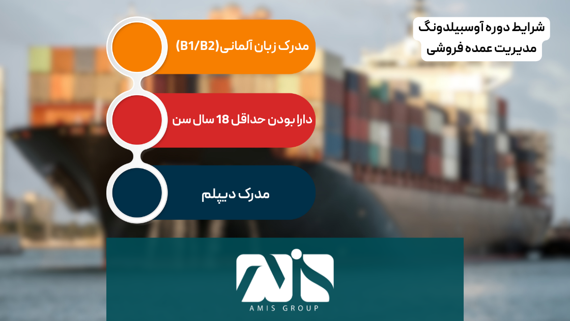 این تصویر شرایط پذیرش برای آوسبیلدونگ مدیریت عمده فروشی و تجارت خارجی است.