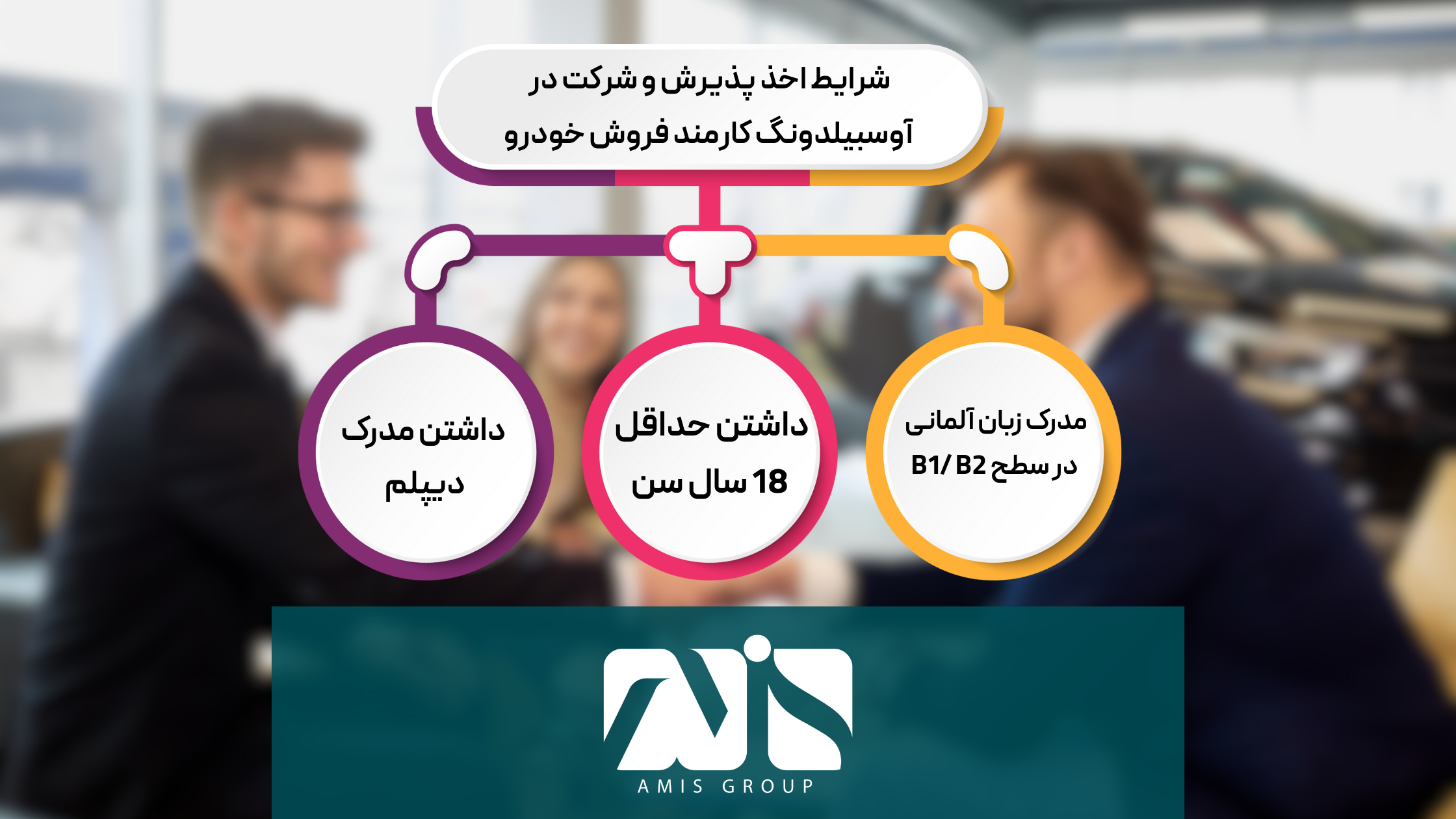 این تصویر شرایط شرکت در آوسبیلدونگ کارمند فروش خودرو است.