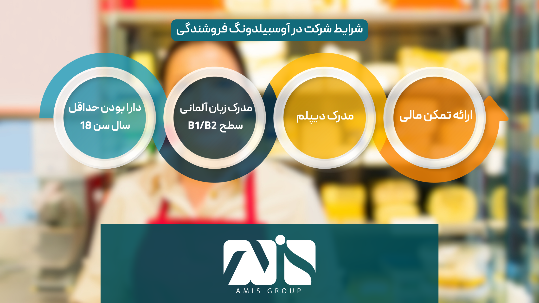 این عکس بیانگر شرایط دوره آوسبیلدونگ فروشندگی است.