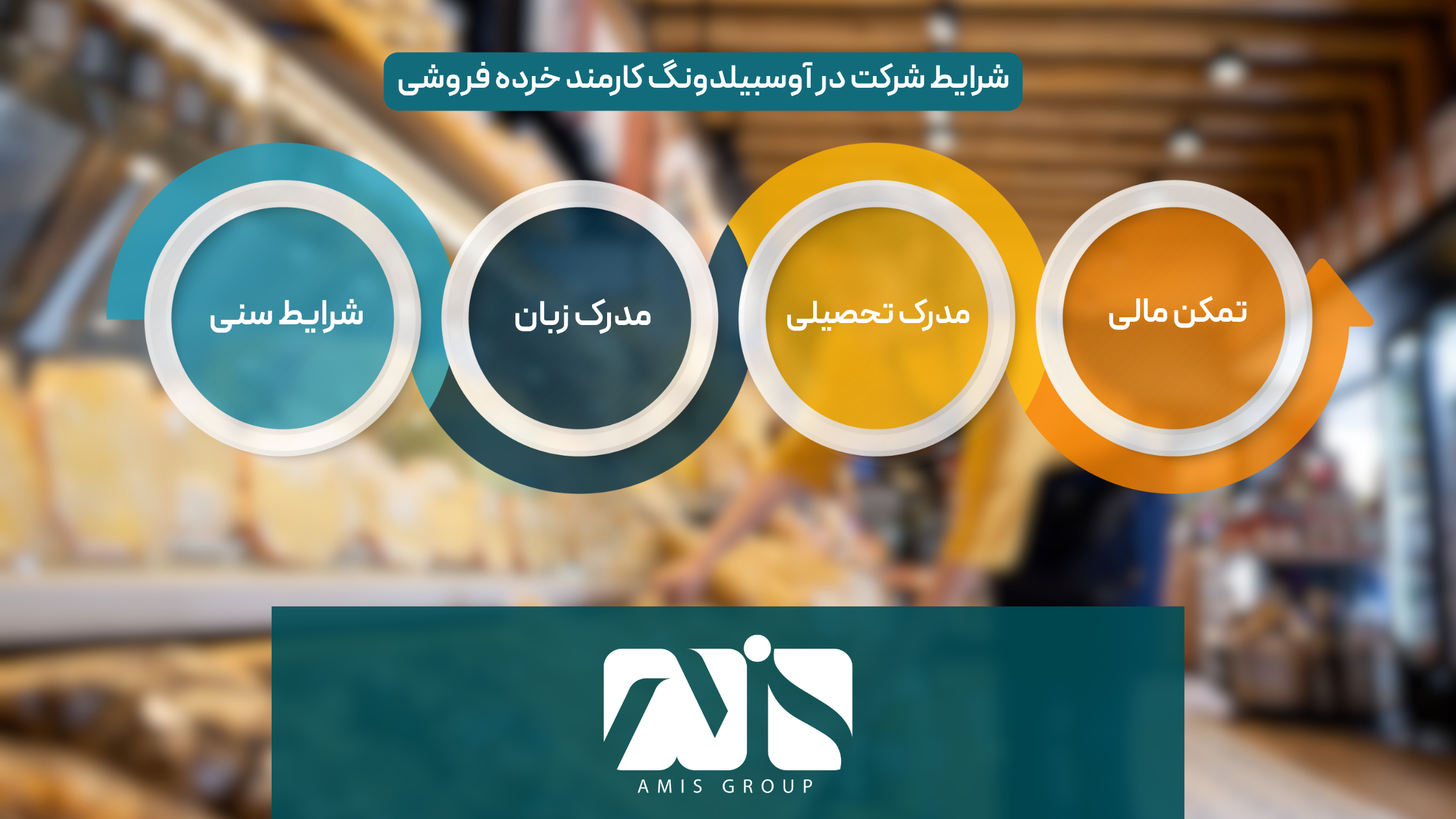 این عکس در مورد شرایط دوره آوسبیلدونگ خرده فروشی است.