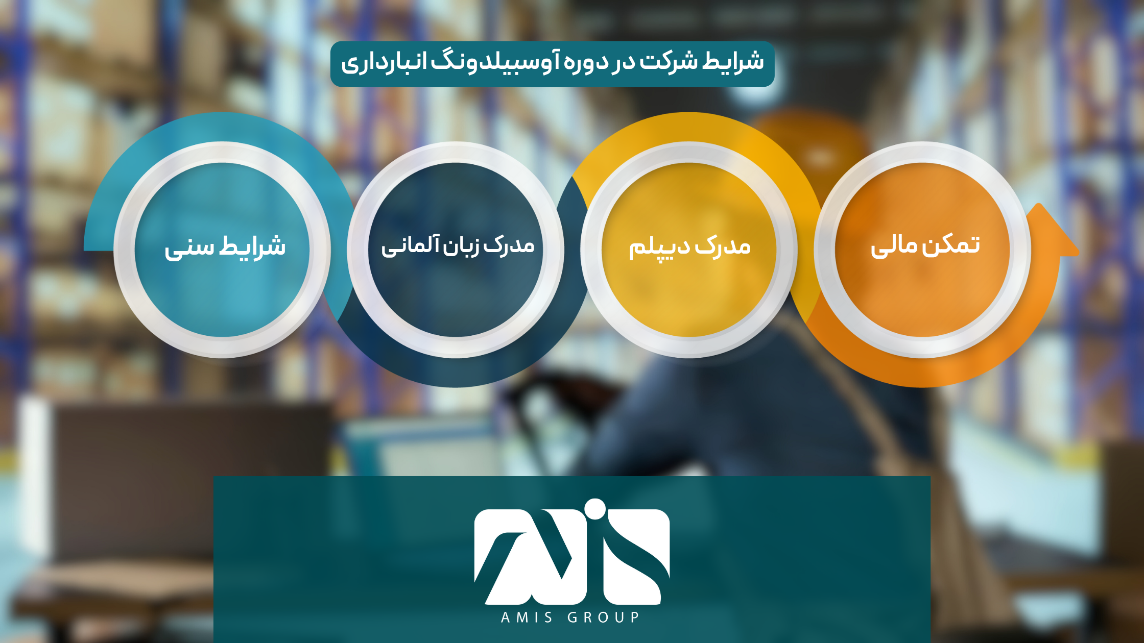 این عکس درباره شرایط دوره آوسبیلدونگ انبارداری در آلمان است.