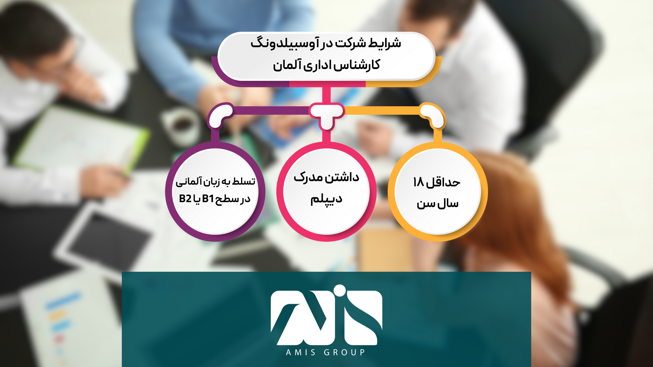 این عکس درباره شرایط شرکت در آوسبیلدونگ کارشناس اداری آلمان است.