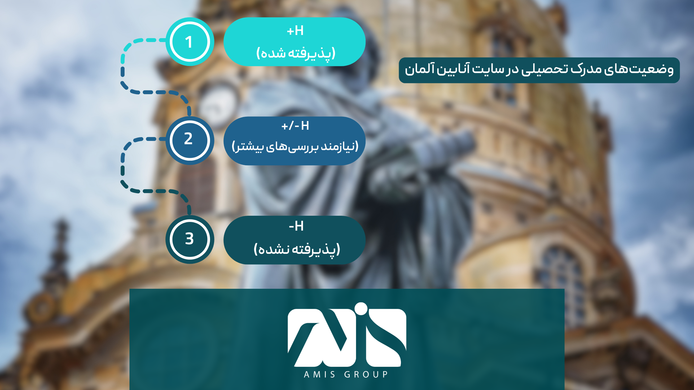 این عکس درباره وضعیت دانشگاه‌ها در سایت آنابین آلمان است.