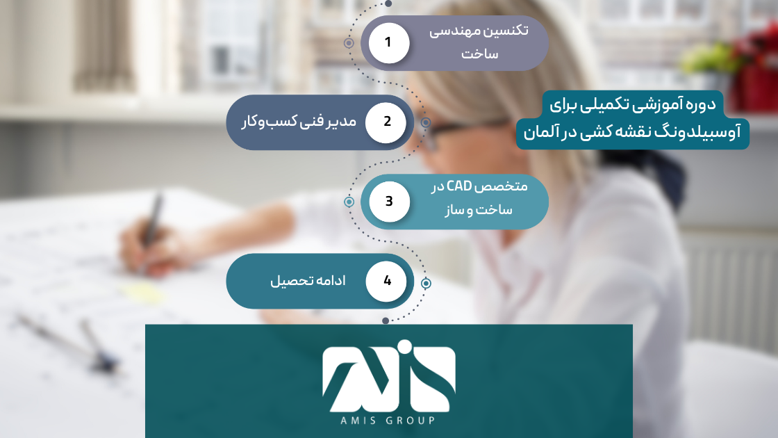 این تصویری از دوره‌های آموزشی مکمل برای آوسبیلدونگ نقشه‌کشی است.