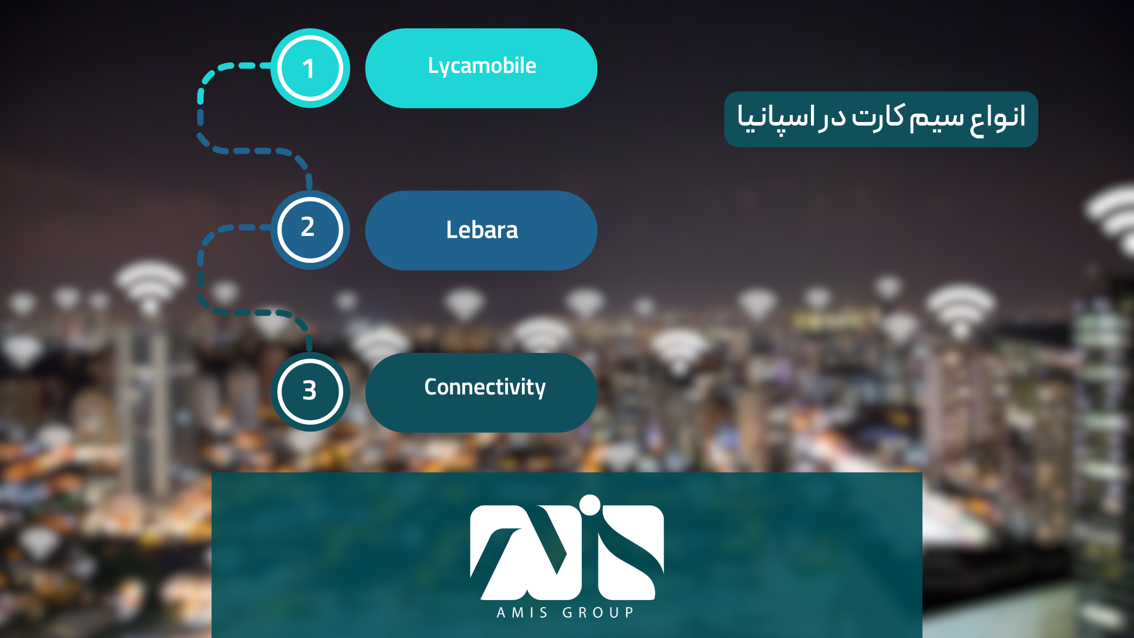 این عکس درباره انواع سیم کارت در اسپانیا است.