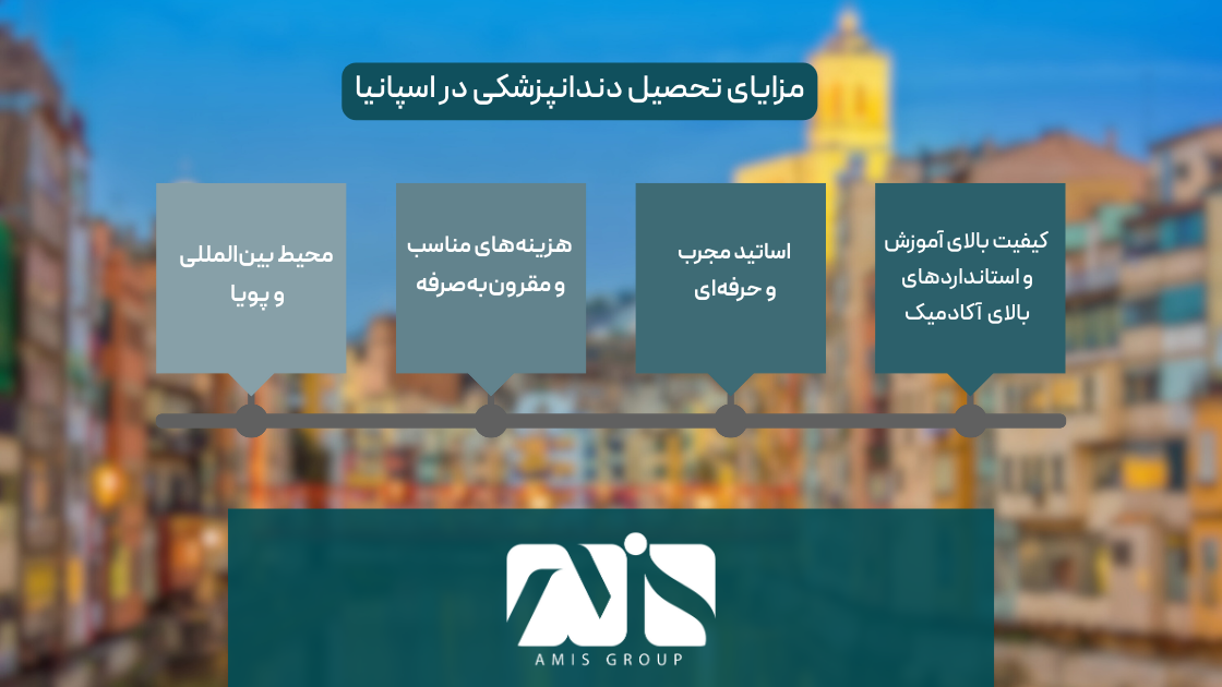 این عکس درباره مزایای تحصیل رشته دندانپزشکی در اسپانیا است.
